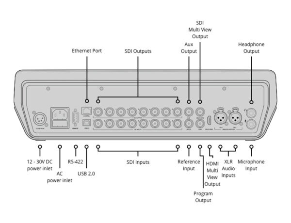 Blackmagic Design ATEM Television StudioPro 4k
